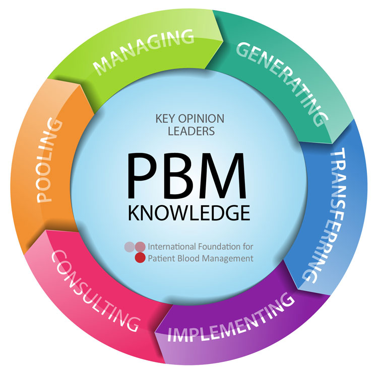 Patient Blood Management For Administrators
